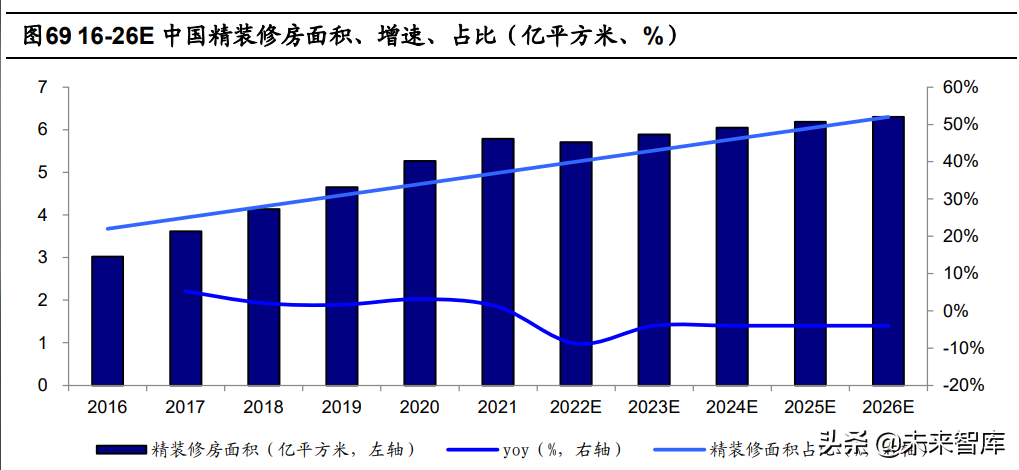 定制家居行业深度报告：静水流深，夯基筑垒