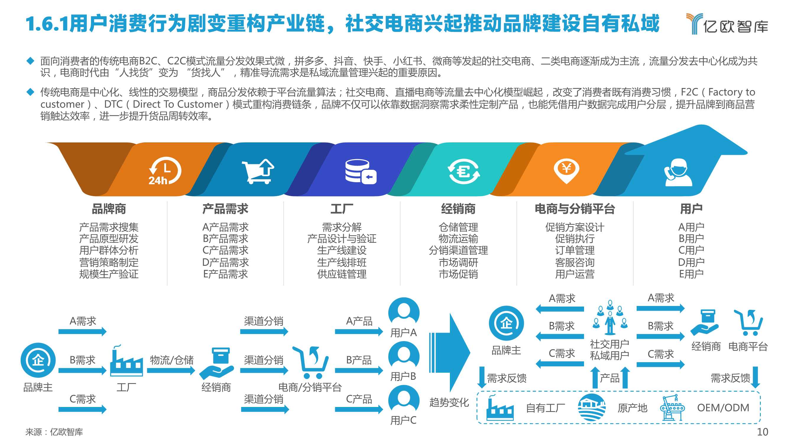 2022中国私域流量管理研究报告