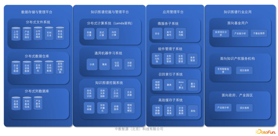李春华：知识图谱在产业分析领域的应用