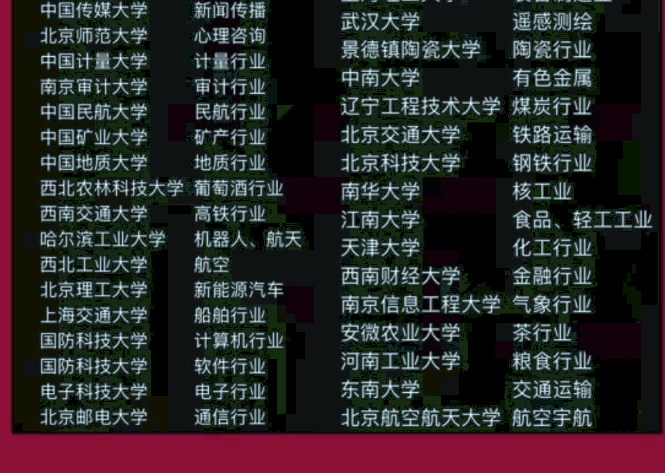 你大学是否选对了？各行业对应“龙头”高校出炉，擅长的专业不同