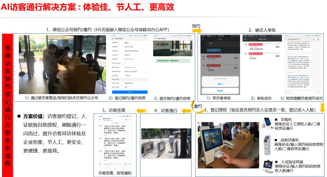 分享 | 高空抛物监控与人脸识别监控解决方案