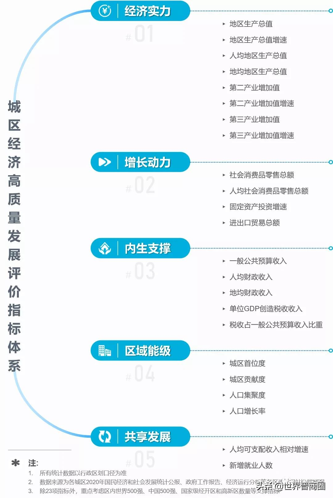 总投资2536.98亿！山西首富区小店2022重点建设项目谋划情况公布