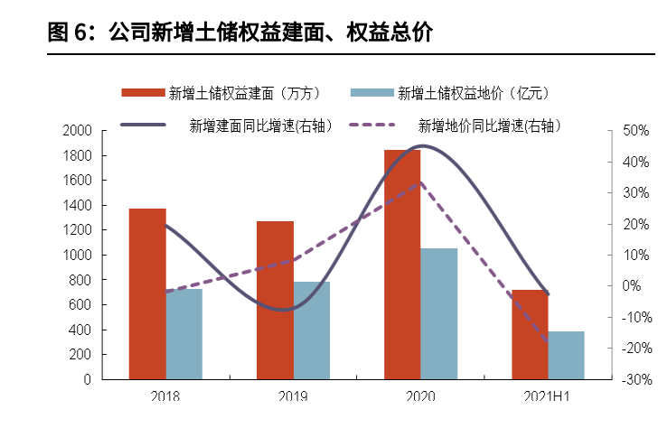 龙湖集团分析报告：自律基因筑稳健财务，多航道打造业绩增长极