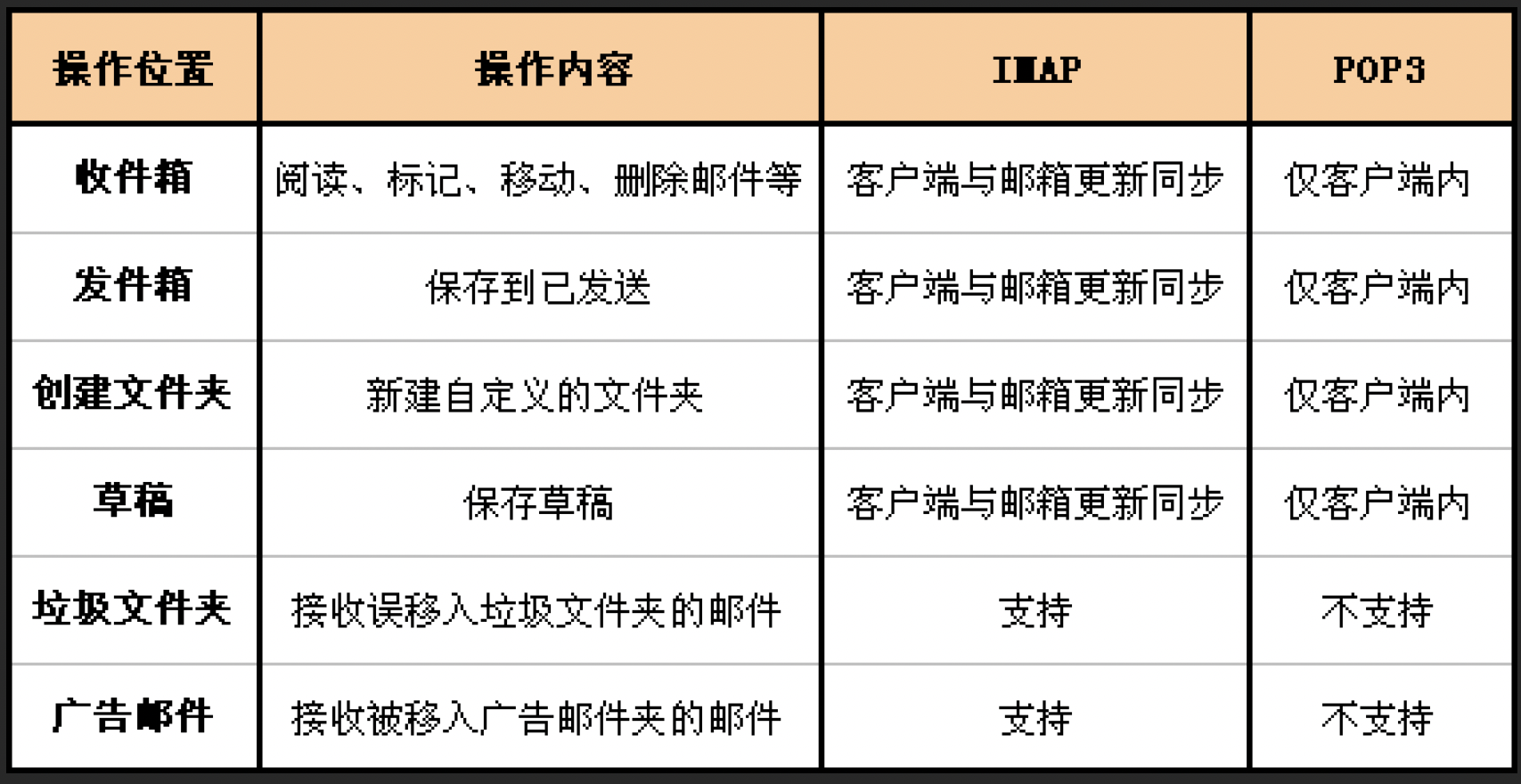 iPhone自帶郵件App評(píng)分墊底？那可能是你不會(huì)用