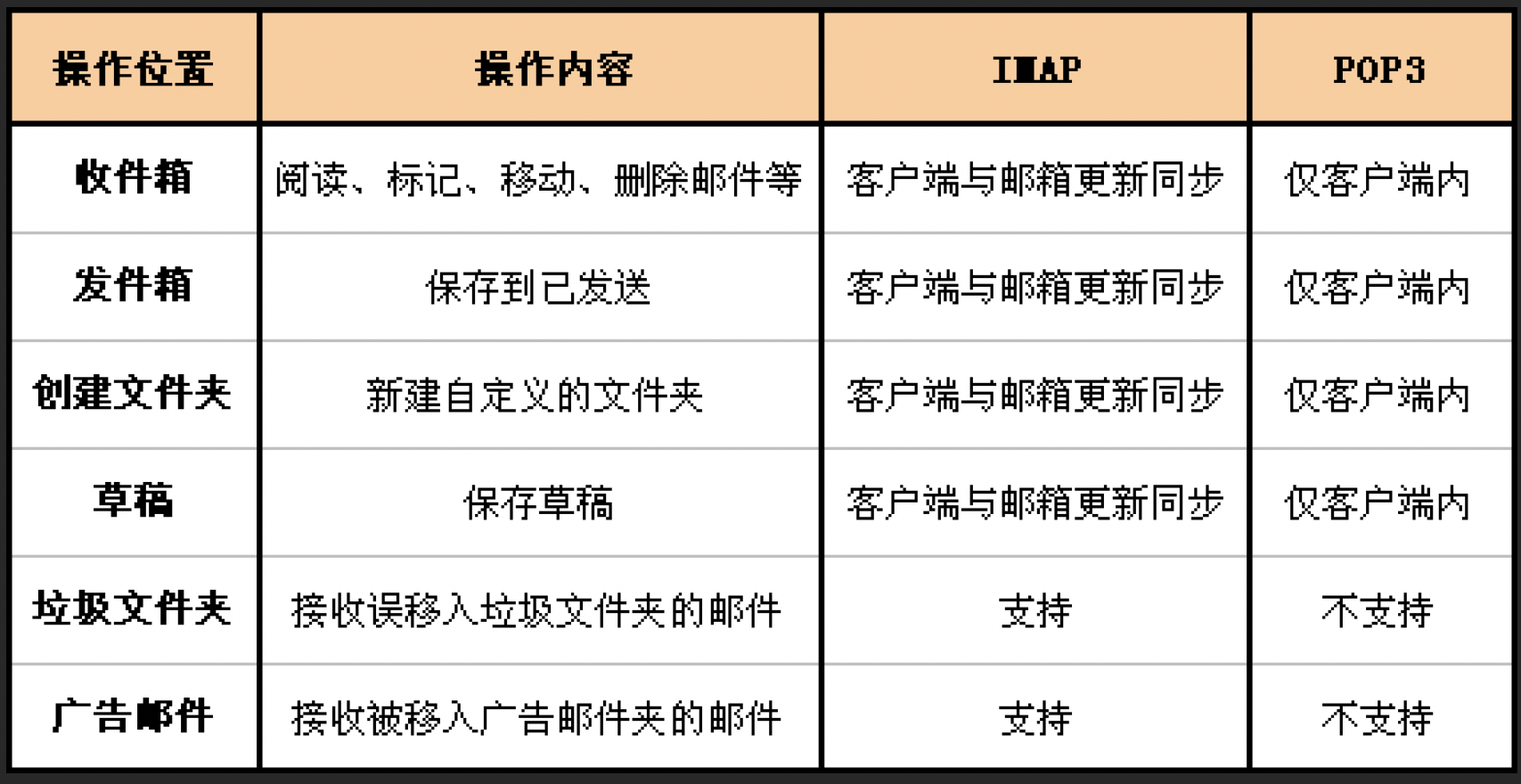 iPhone自带邮件App评分垫底？那可能是你不会用