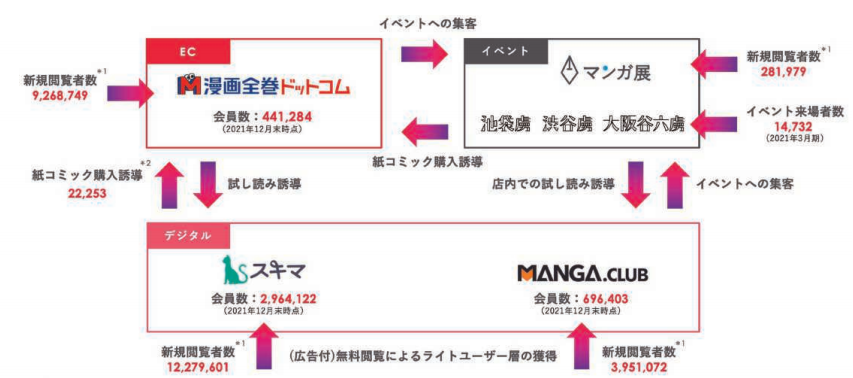 卖出200万套漫画全卷，TORICO即将上市 | 次元光谱