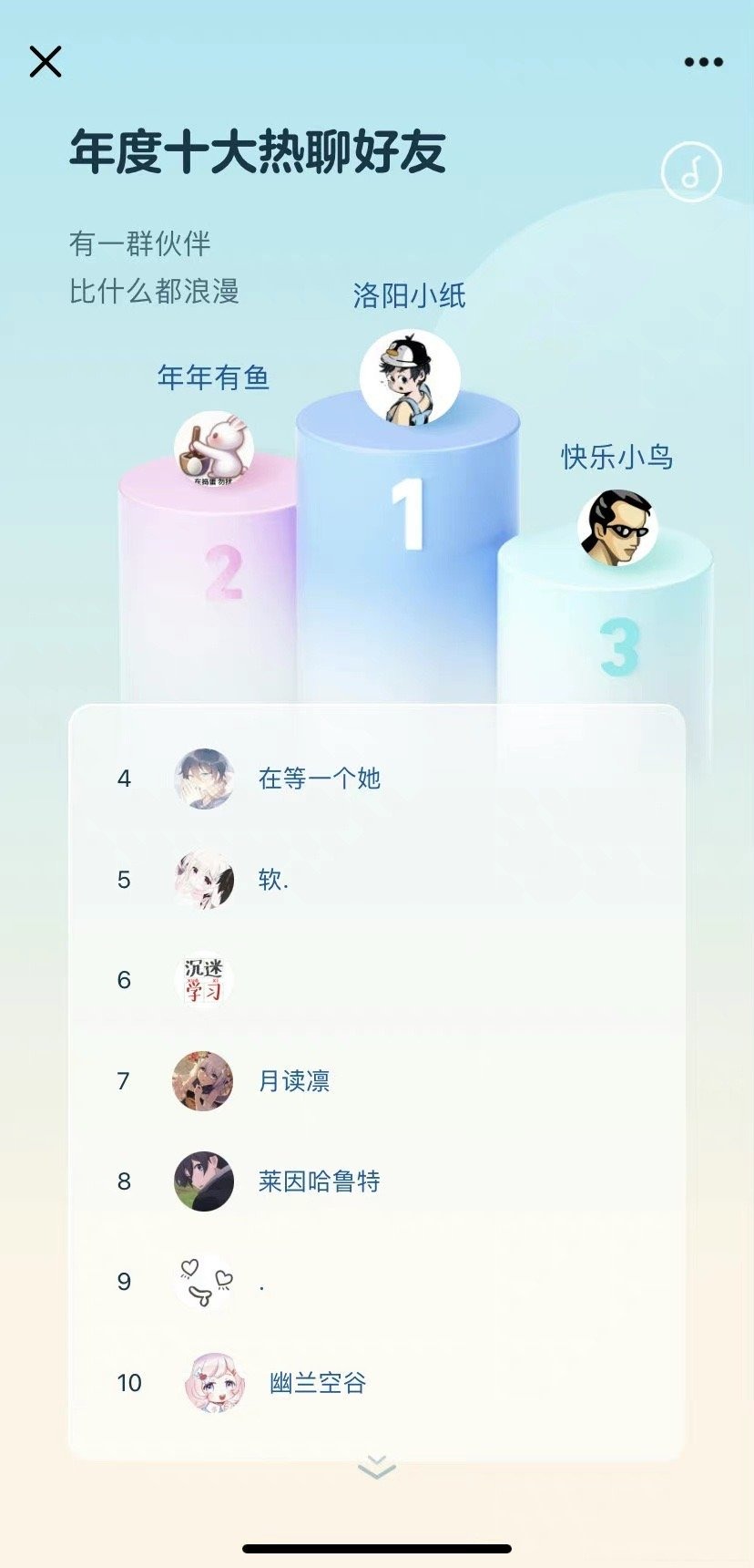 QQ年度报告来了！快查查你2021年都干了啥，又和谁关系最好？