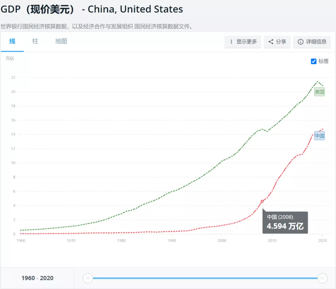 北京举办过哪些奥运会(两届北京奥运会，两个不同的中国！)