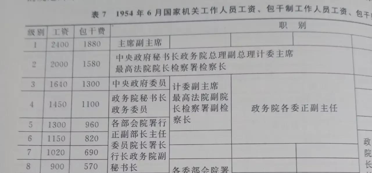 浅谈1952年上半年政务院各委员会的单位级别