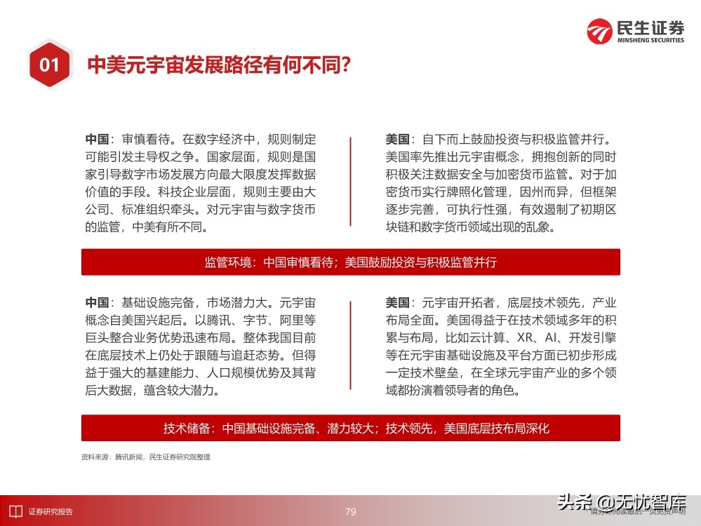2030年的元宇宙产业