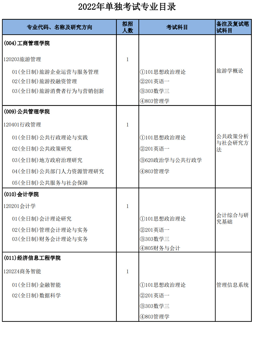 2023考研丨会计硕士四川热门报考学校有哪些？