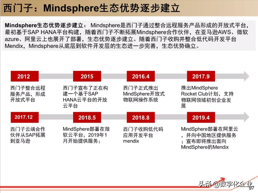 西门子•工业软件:研究框架(125页)