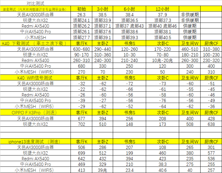 简单好用，经济适用的WIFI6路由器首选