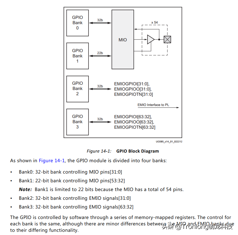 基于TMS320C6678开发板的ZYNQ PS + PL异构多核案例开发手册（1）