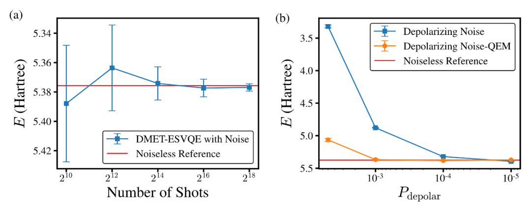 字节AI Lab推出业界首个系统性大分子体系的量子计算模拟方法