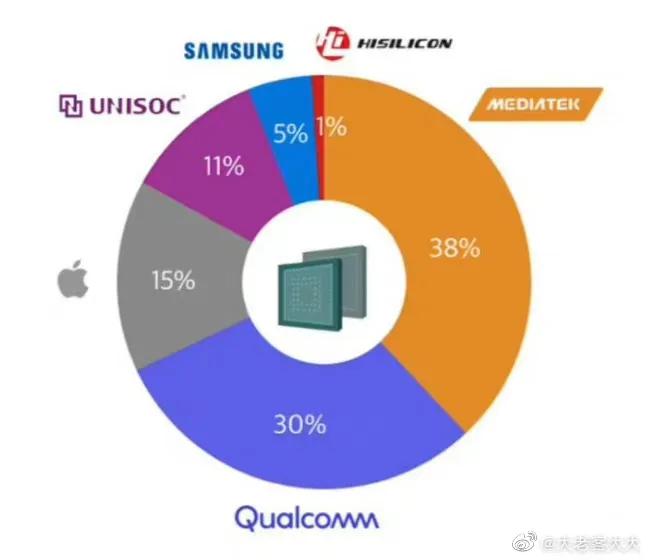 硬核才是突破萧条期的光，因美国通胀爆表，关税和芯片是焦点