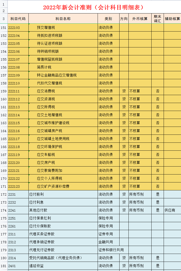 新旧会计准则对比,新旧会计准则对比表格图