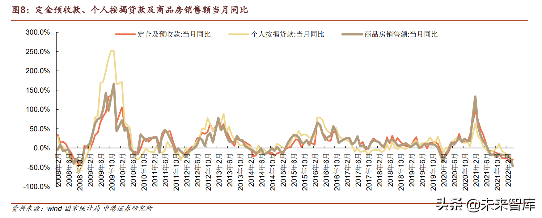 房地产行业专题报告：地产对关联产业链影响几何？