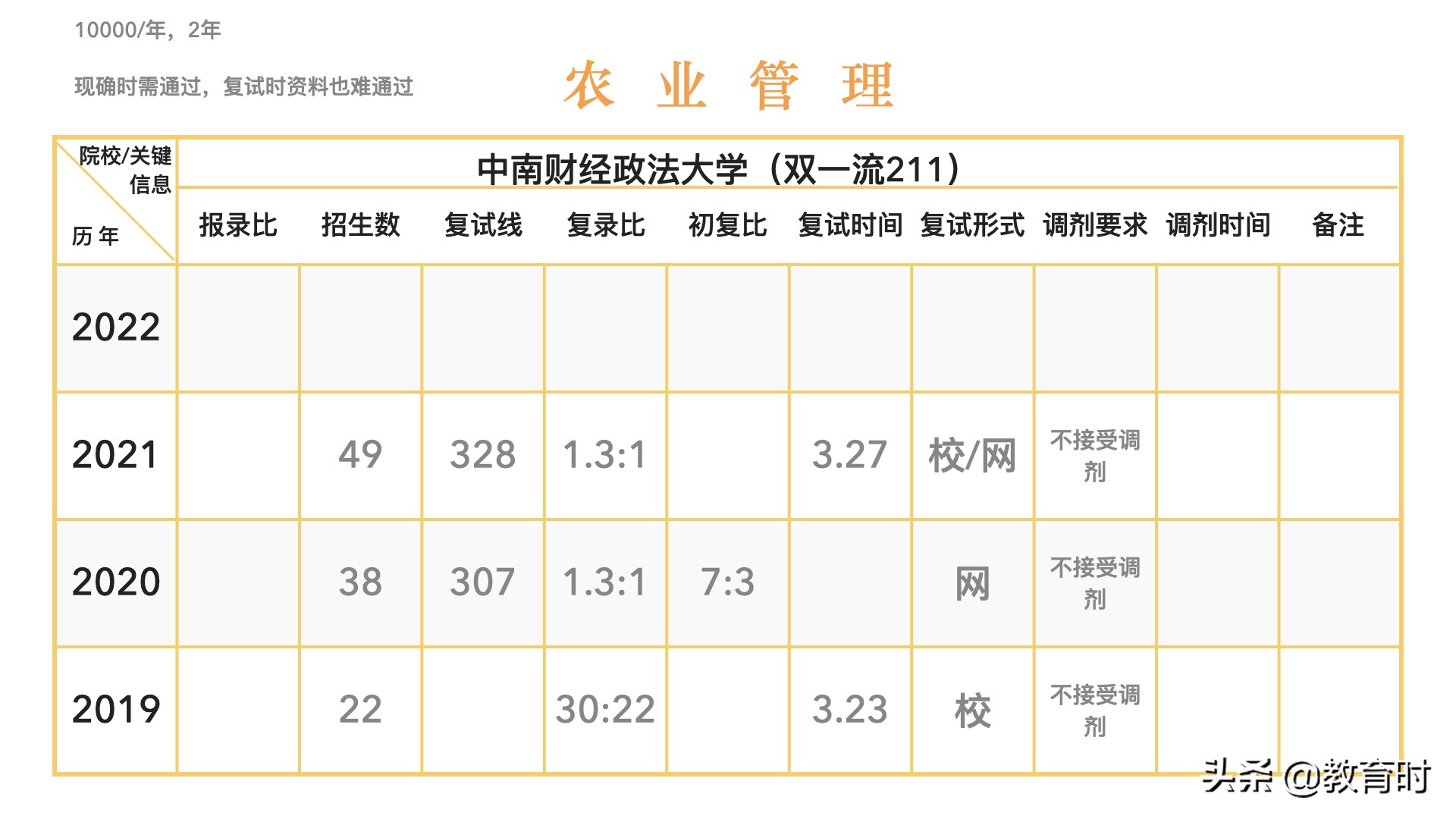 想考研该怎么确定学校？