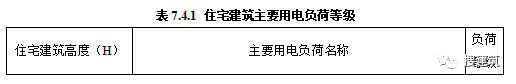 层高不应低于3米！官方公布《住宅项目规范》