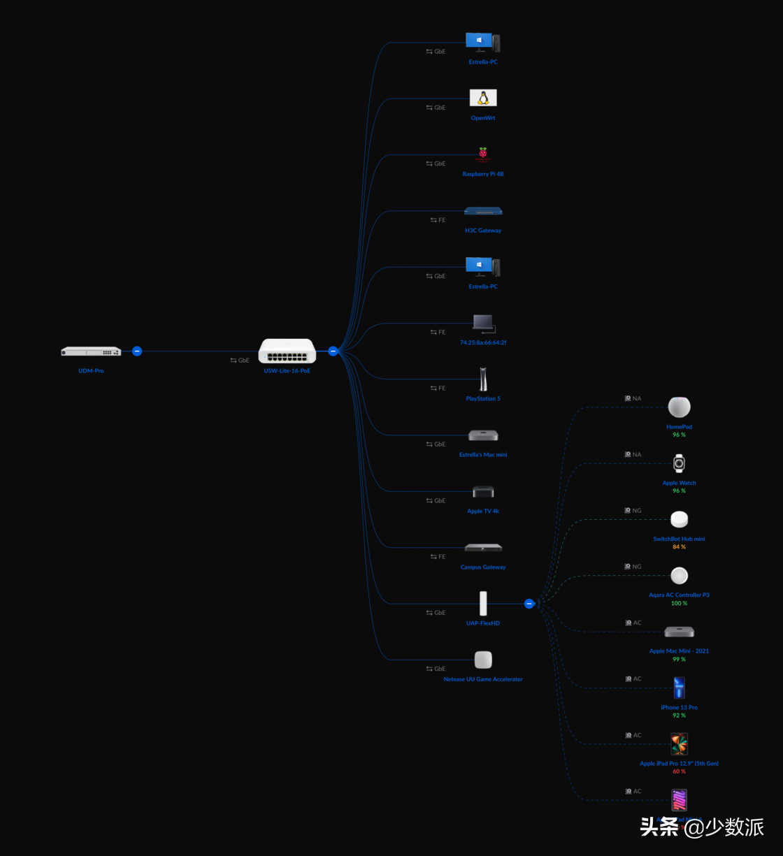 在 4 平米的空间寝室中活出精彩，我的宿舍改造方案