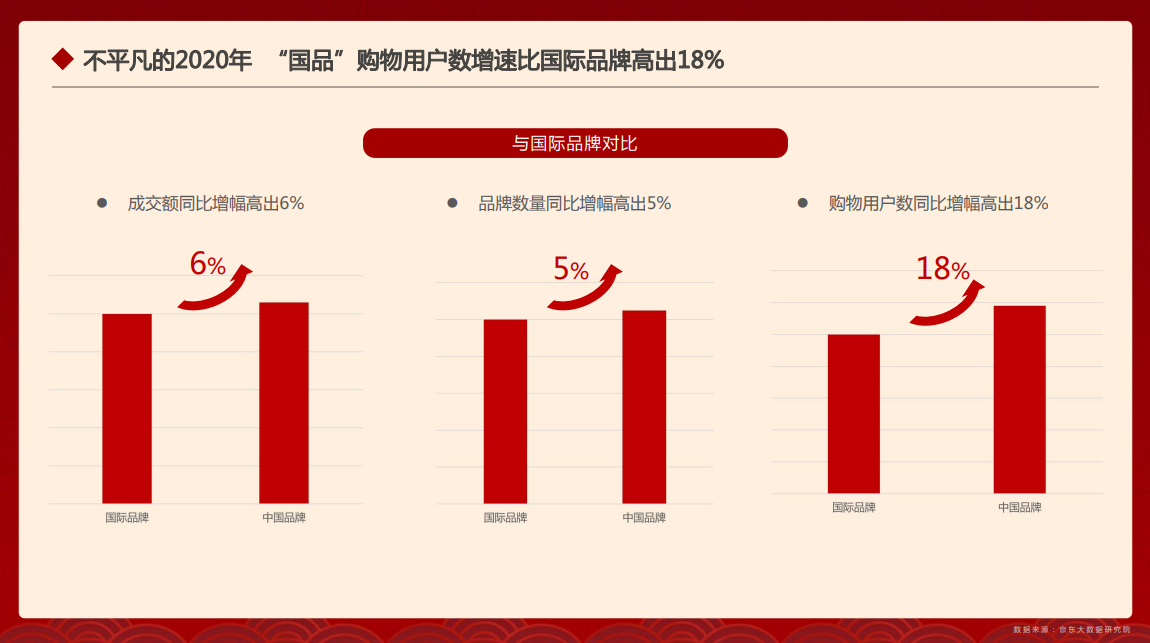 哇塞！京东这份2021中国品牌消费趋势报告PPT，中国风太高级了