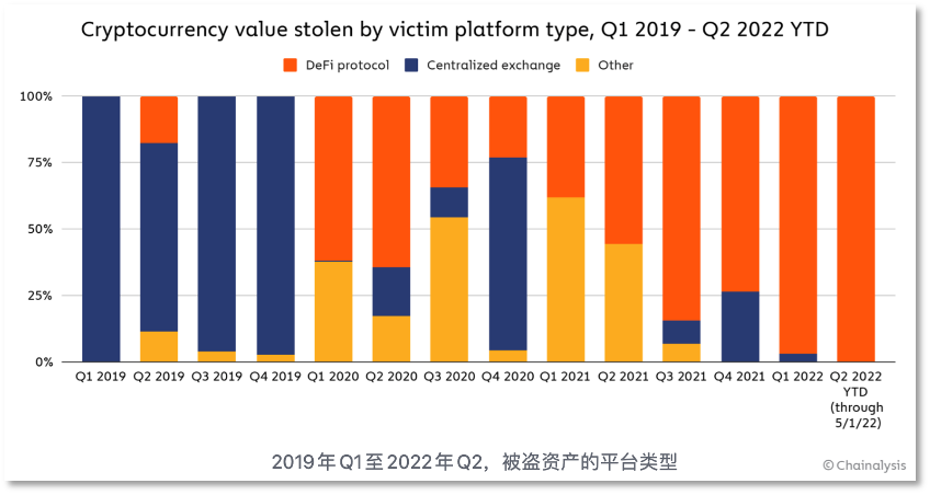 DeFi 成朝鲜黑客的「提款机」