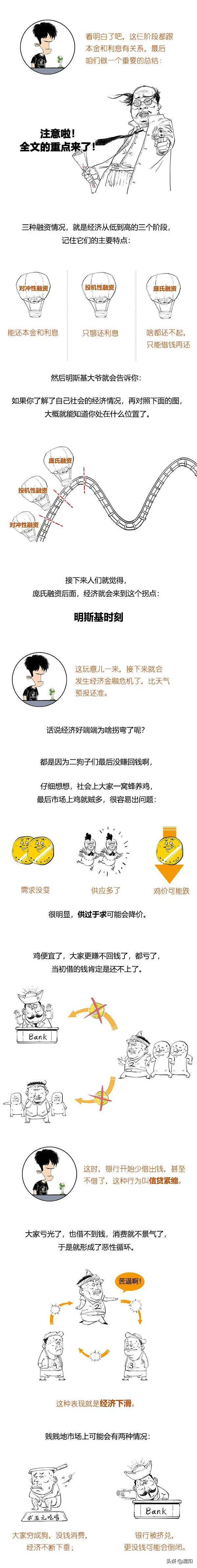 一口气搞懂经济危机：其实这玩意儿是有规律的