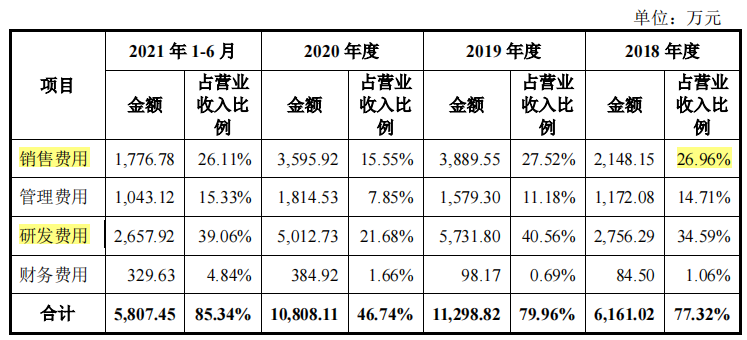 麒麟信安依赖税补，大额理财下募资购置房产，应收账款高企