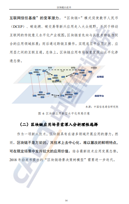 转｜数据报告：《区块链白皮书》（2021）