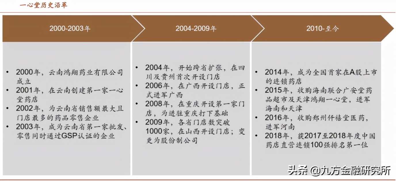 业绩高增+筹码集中！这只医药零售龙头有望起爆
