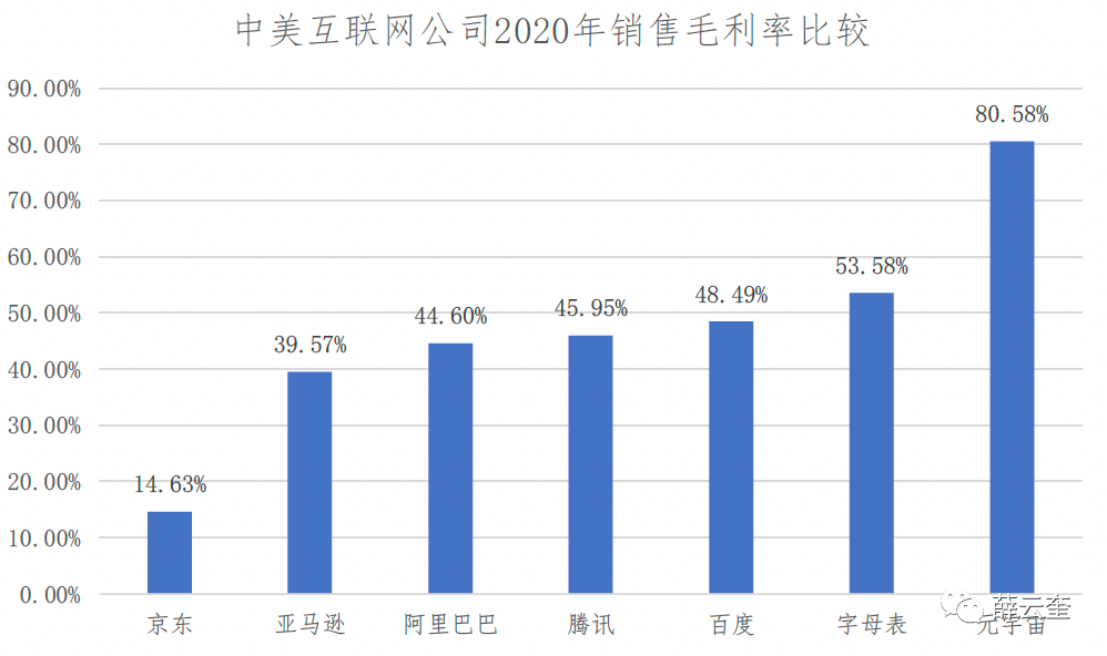 中美比较：基于财报的互联网公司评价 | 长江读书368期