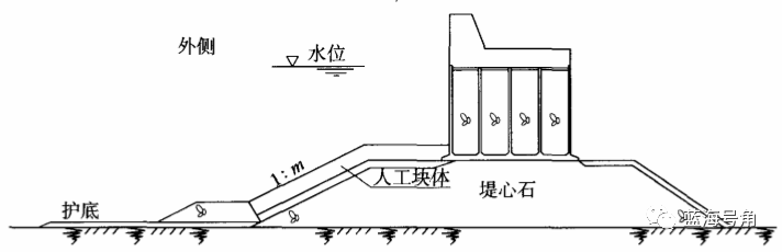 技术 | 防波堤的平面布置及结构形式