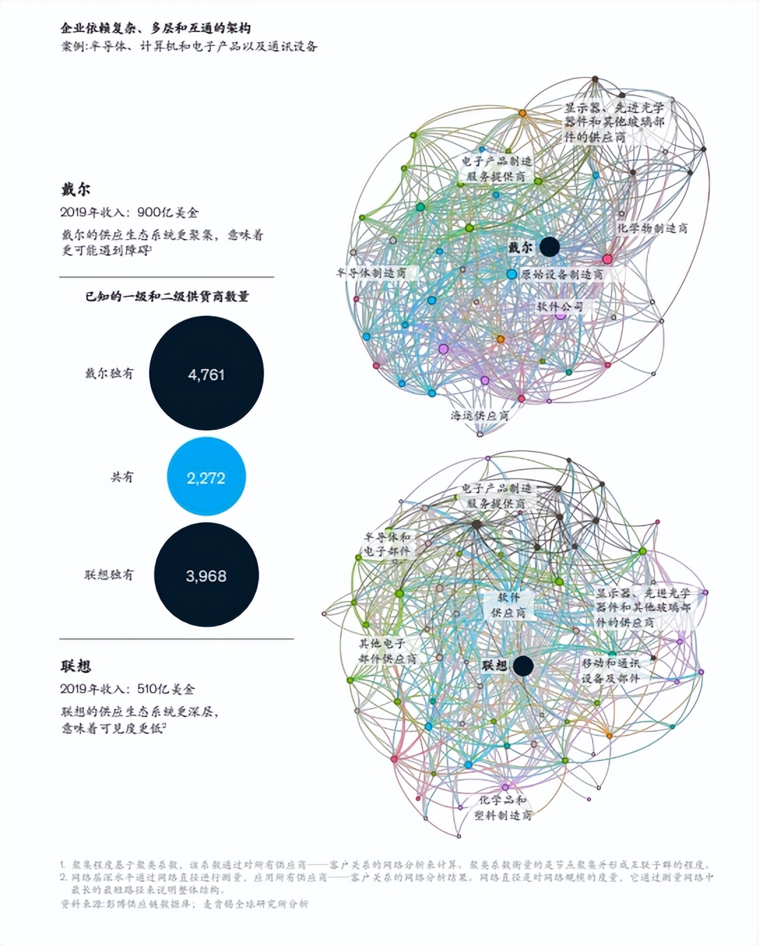 如何提高中国高科技制造的全球供应链“韧性”？