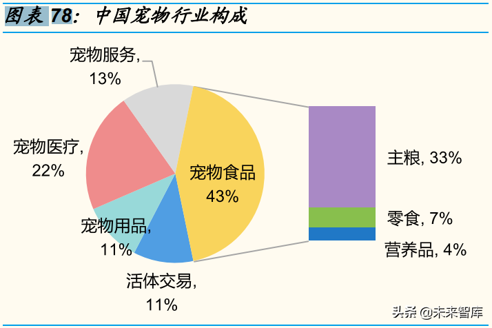 新消费行业专题分析报告：2022，“新消费”重构再出发