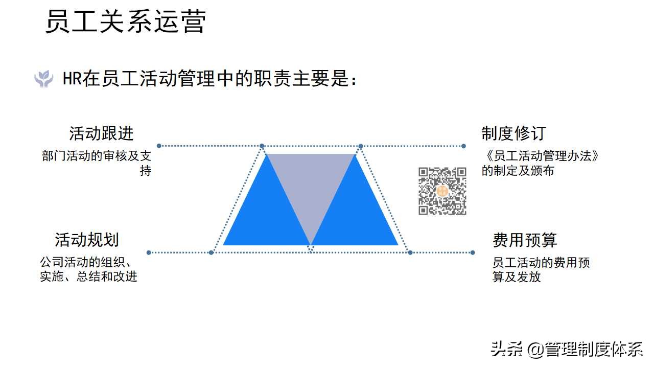 员工关系管理培训（19页）