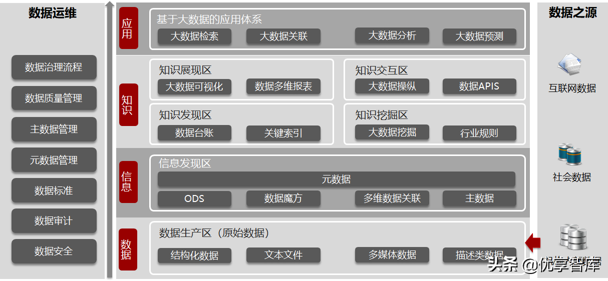 智慧政务数据中台及政务大数据建设与应用解决方案（77页PPT）