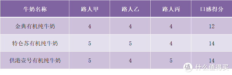 有机纯牛奶（一文搞懂有机奶与普通奶的区别）