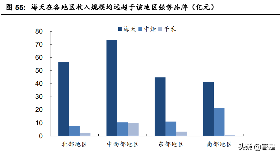 海天味业招聘（海天味业研究报告）