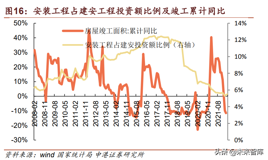 房地产行业专题报告：地产对关联产业链影响几何？