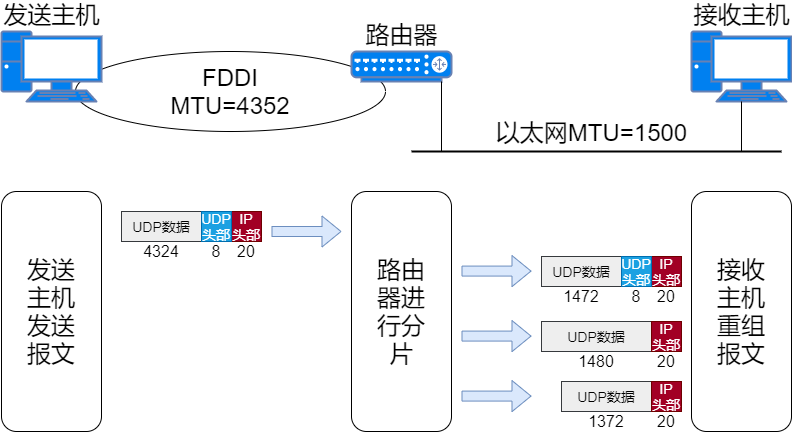 71张图详解IP 地址、IP 路由、分片和重组、三层转发、ARP、ICMP