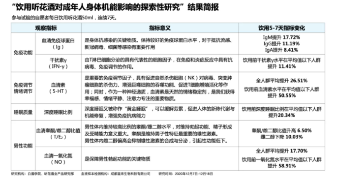 冬蟲夏草酒多少錢,