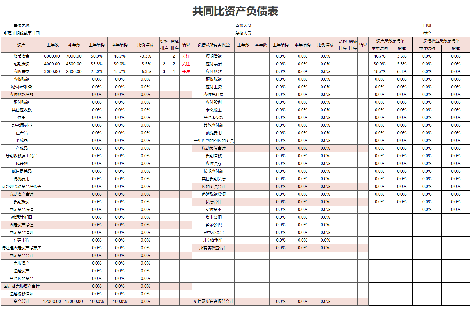 月薪3W挖来的财务经理，看完她做的财务报表分析软件，真心佩服