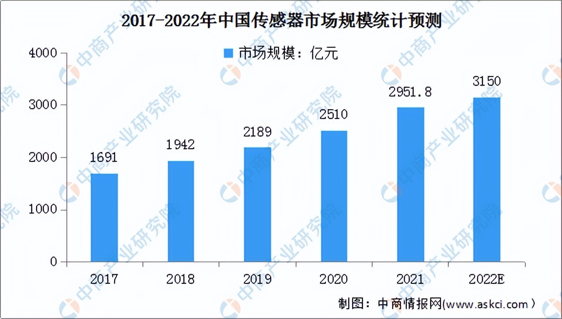2022年中国智能手表产业链全景图上中下游市场预测分析