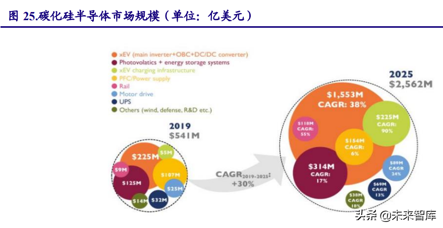 电子行业研究及2022年投资策略：能源变革奏响电子行业新篇章