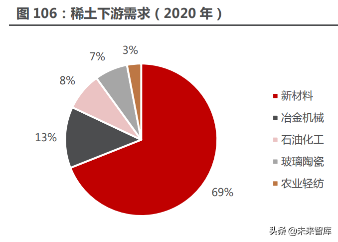 能源金属行业115页深度研究：拥抱能源革命的长周期增长机遇