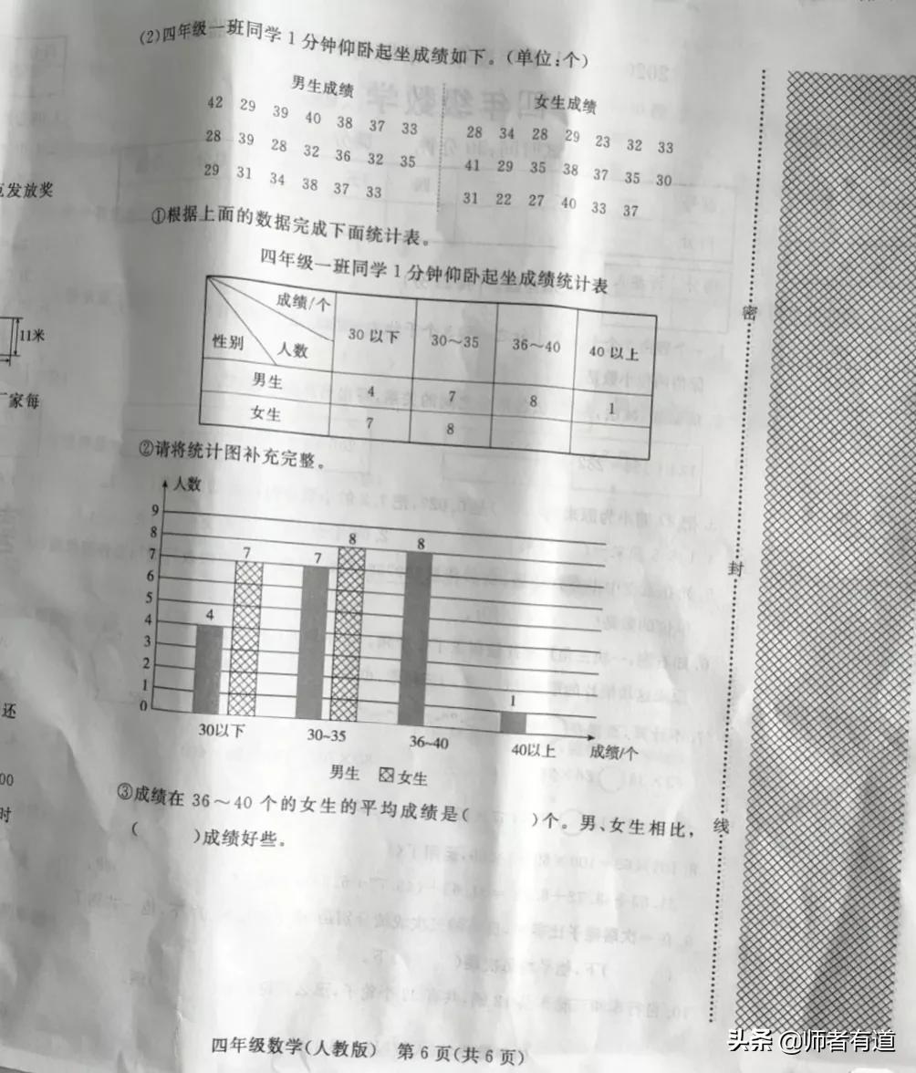 看看河北四年级数学期末试卷，题量、难度真不小，不愧为高考大省