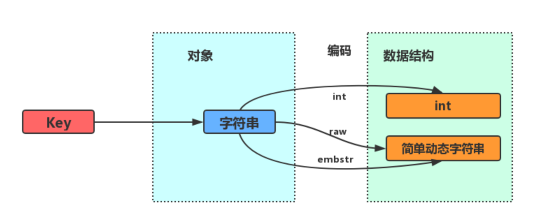 2 万字 + 20张图｜细说 Redis 九种数据类型和应用场景