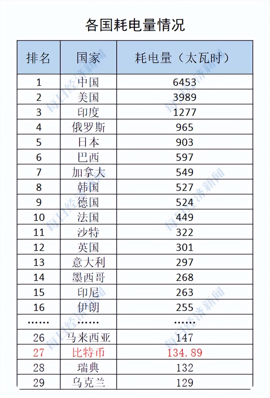 两天从天堂到地狱！2700亿一夜归零