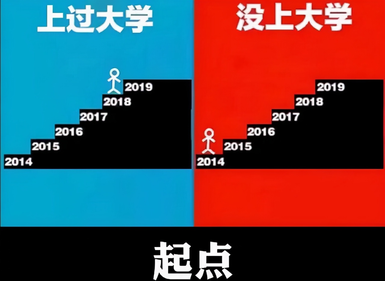 没上大学就低人一等吗？有些差距很现实，这5张对比图一目了然